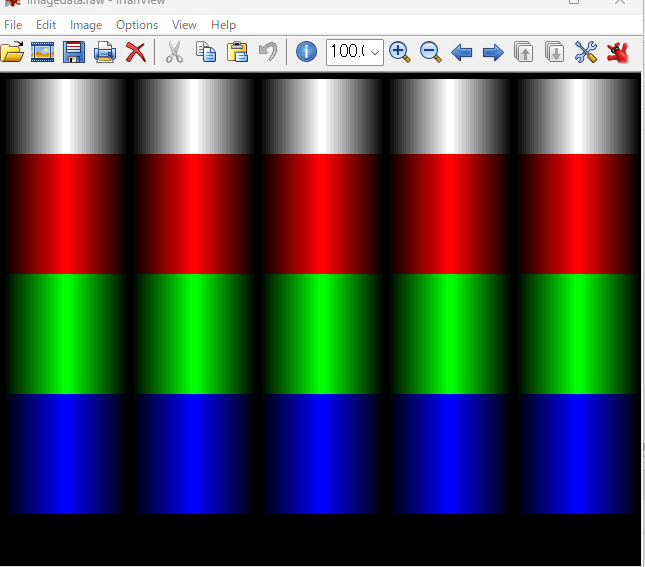 Incorrect gradient result