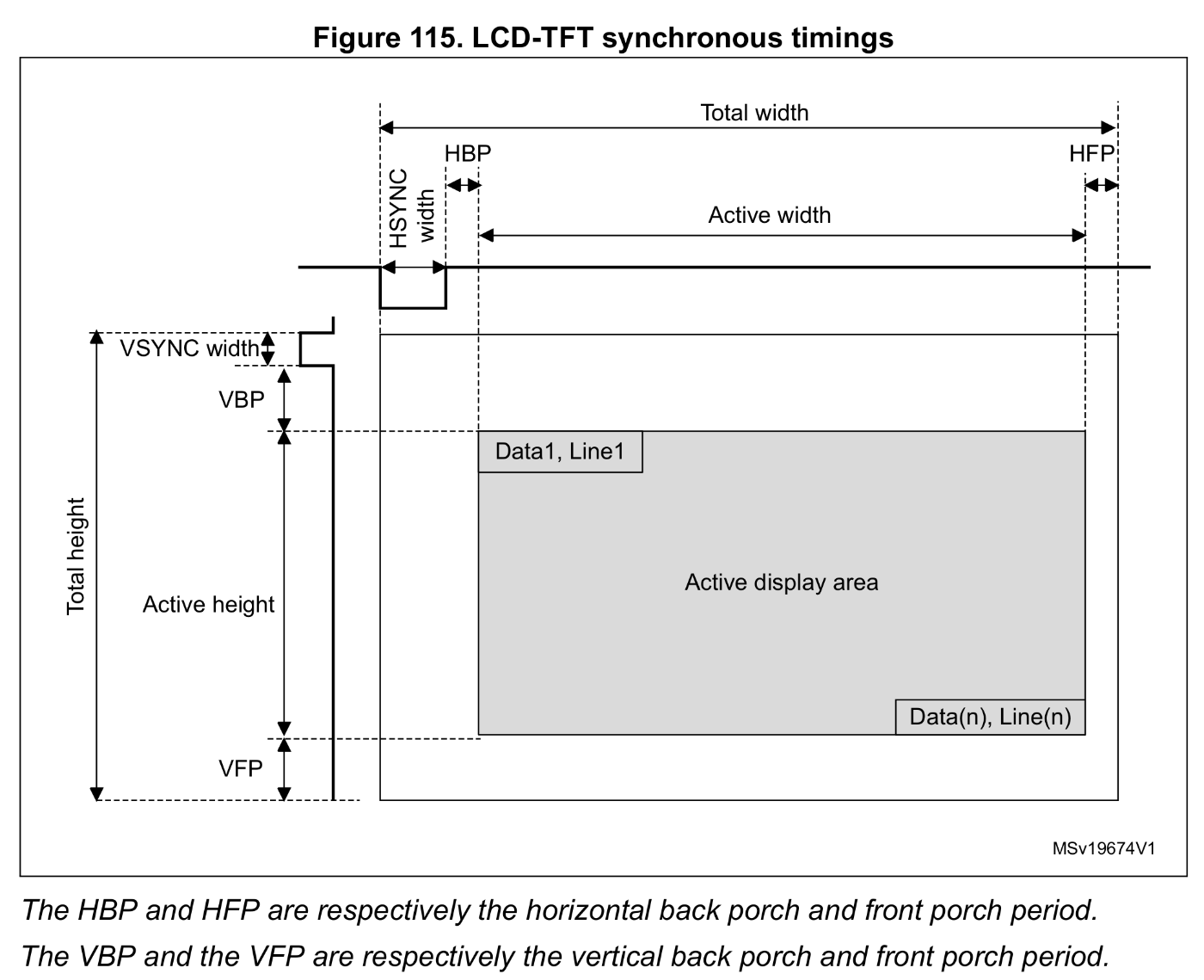 VGA timing table
