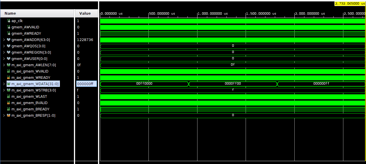 Creating a Pattern Display Circuit with Vitis HLS High-Level Synthesis