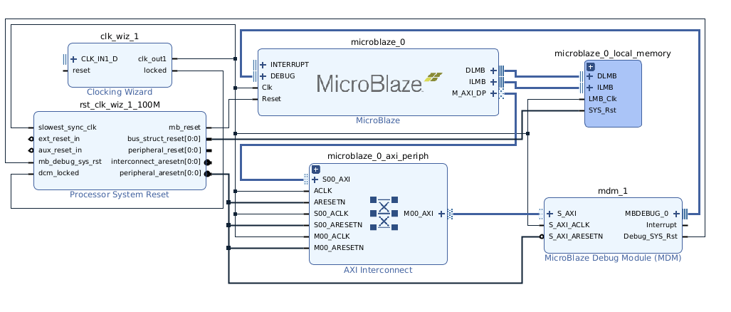 Connection automation result