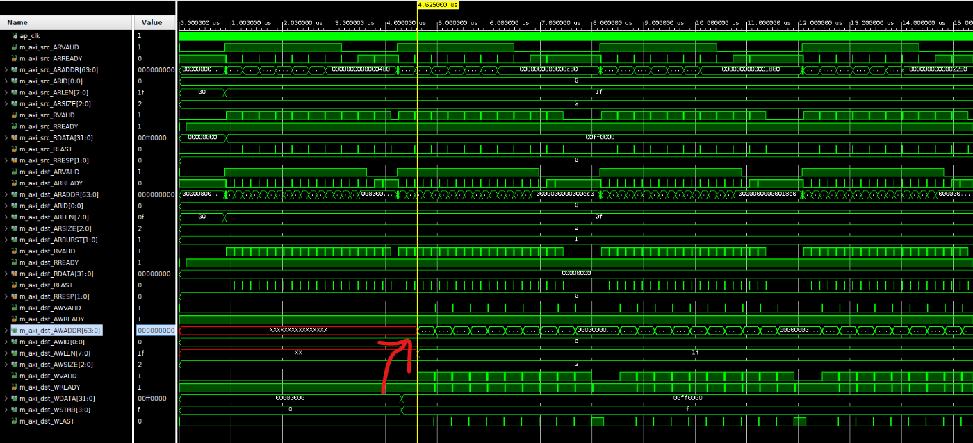 First line behavior in C-RTL cosimulation
