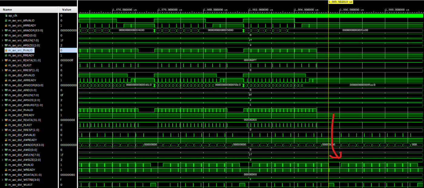 Pipeline behavior near the end of the pixel region
