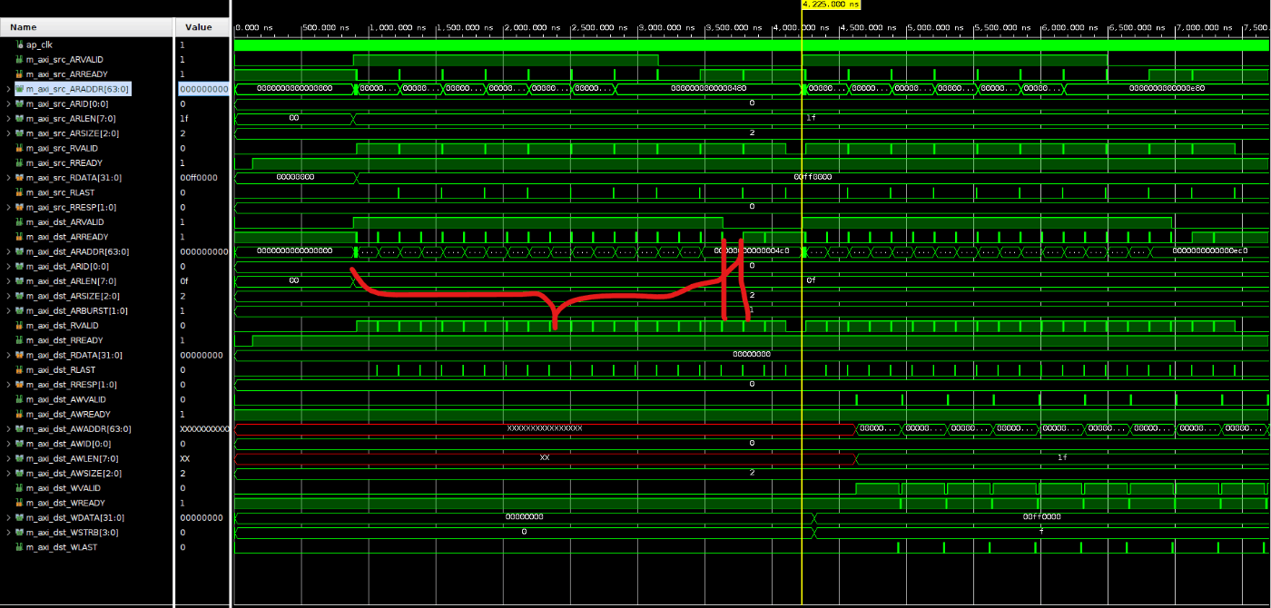 Detailed AXI transaction behavior
