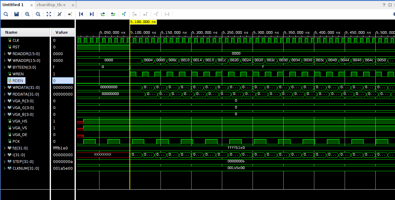 Simulation waveform 2