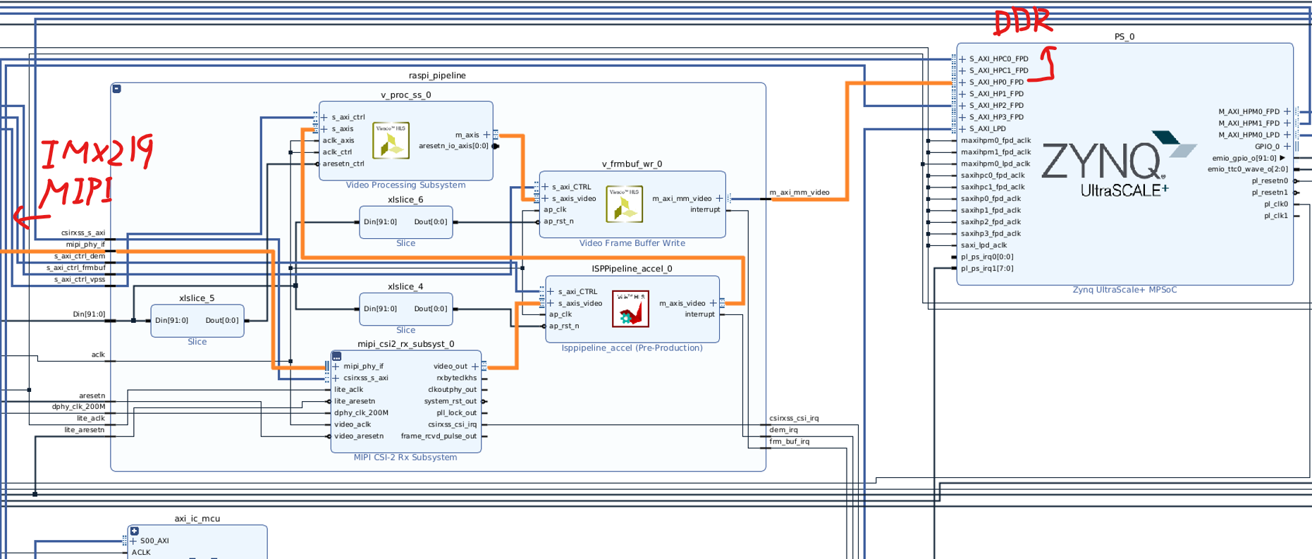 Building a Camera ISP-DPU IP Pipeline from Scratch with AMD FPGA